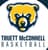 Truett-McConnell College - Ncaa Results