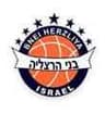 Bnei Herzliya - PBA Prediction