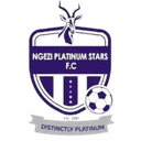 Ngezi Platinum - Platinum VS Ngezi Platinum Live Score Today